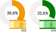 세뱃돈 얼마나 줘야 할까? 고민되네~