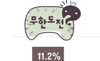 2월 가장 좋아하는 TV프로그램 1위는?