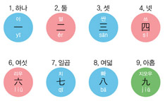 중국어 숫자 읽기