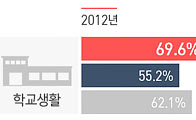 청소년의 가장 큰 고민과 스트레트는 무엇?