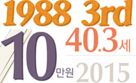 130년, 30주년, 1988 3번째, 10만 원대, 40.3세