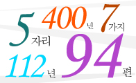 7가지, 1940~80년대 94편, 400년, 112년, 5자리