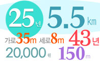 가로 20m, 세로 8m  25년, 2만원, 43년 뜨거운 5월, 반경 5.5㎞, 150m이상 고도, 1994년