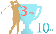 박인비, 역대 세 번째 메이저 3연패&hellip; 10년 만의 대기록