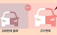 광복 70년, 서울 어떻게 변했을까?&hellip;자동차 282대&rarr;251만대