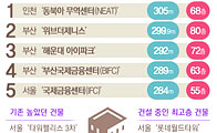 국내에서 가장 높은 건축물은?&hellip;인천 송도 '동북아무역센터'