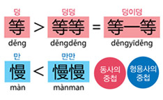 약하게 혹은 강하게~ 동사/형용사의 중첩