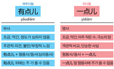 어휘 비교 : 有点儿 vs. 一点儿