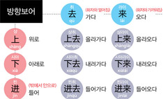 방향보어 사용하기