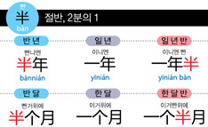 중국어 시간 표현법