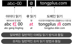 중국어로 이메일 주소 읽기