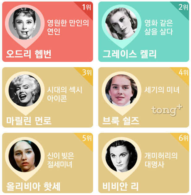 세기의 미녀, 해외 여자 배우 2위는 영화 같은 삶을 산 '그레이스 켈리', 1위는?