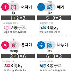 수학기호 중국어로 읽기