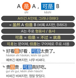 A 是 A, 可是 B(비록 A지만, B 하다)