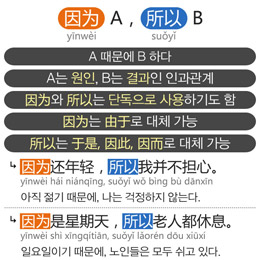 因为 A, 所以 B (A 때문에, B 하다)