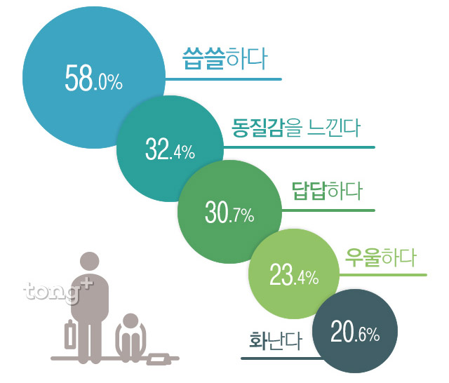 지난해 가장 공감했던 신조어 1위는 '나홀로족'