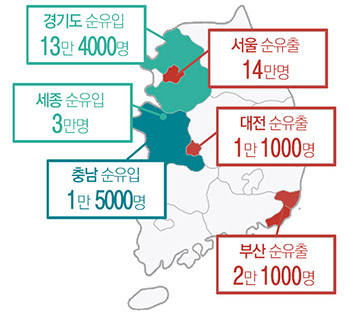 일자리 없고 집값 비싸&hellip;지난해 14만명 서울 떠났다