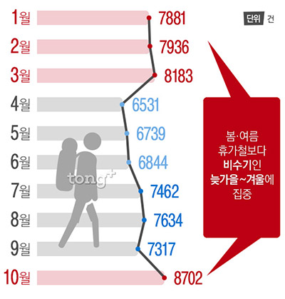 나홀로 여행족은 '비수기' 선호, 혼자 여행하기 가장 좋은 나라는?