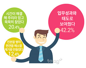 직장인 86.5% '직장생활 중 편견 경험'&hellip;편견 1위는?