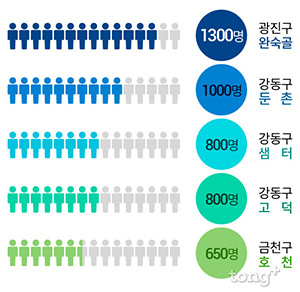 서울에서 가장 물맛 좋은 약수터는 어디?