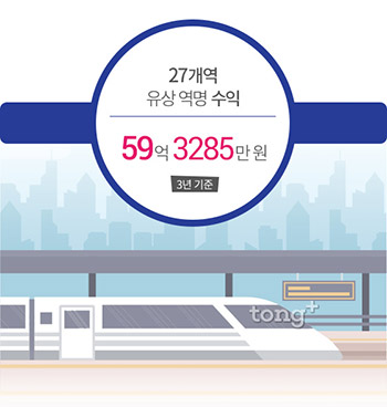 서울 지하철 가장 비싼 역명 '을지로입구'&hellip;3년에 3억8100만원
