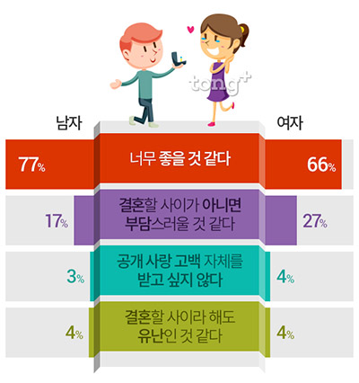 생각도 못 했는데, 공개 사랑 고백을 받는다면 어떨까?