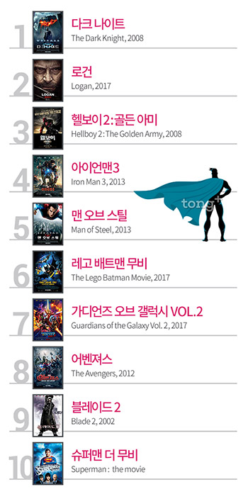 역대 최고 히어로 영화 TOP10&hellip;2위 '로건'