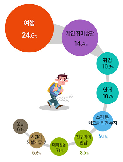 자존감 가장 낮아지는 순간 '지인들 SNS 볼 때', 자존감 높이는 방법?