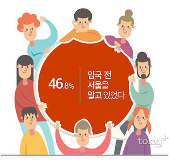 외국인들 '서울살이' 만족도 6.48점&hellip;가장 어려운 점은?