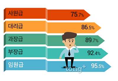 직장인 81% 사내 '개인주의 문화' 증가, 개인주의 문화에 대한 반응은?