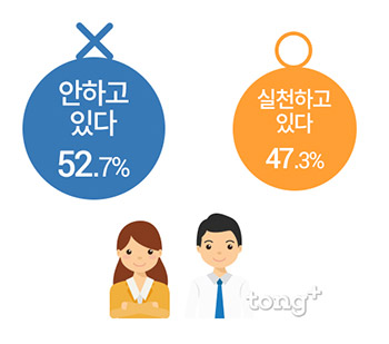 미혼남녀 52.7%, '새해 목표 실천 못 해'&hellip;이유는?