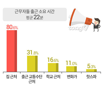 아르바이트 구할 때 '○○'이 가장 중요!