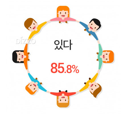 함께 일하고 싶은 알바동료 2위 '알바능력자', 1위는?