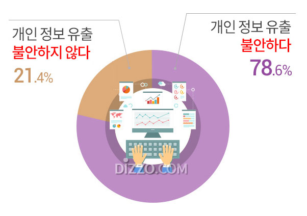 개인 SNS 이용하는 목적 1위 '사람들과 교류', SNS를 하지 않는 이유는?