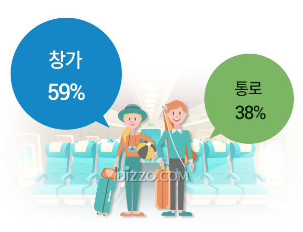 한국인 여행객 연간 11.4일 호텔 숙박, 비행기 선호 좌석은 어디?