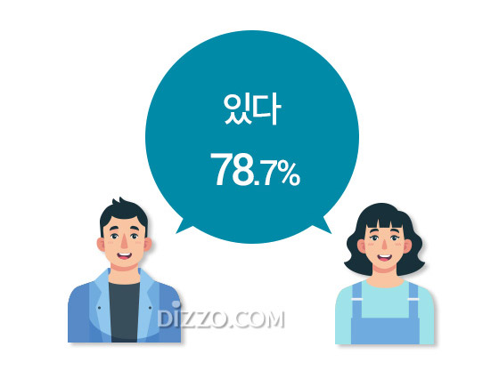 "OOOO하는 상황, 소개팅 주선하기 가장 곤란해"