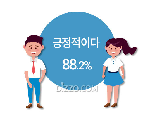 '쉿! 비밀~' 미혼남녀가 비밀연애를 하는 이유는?