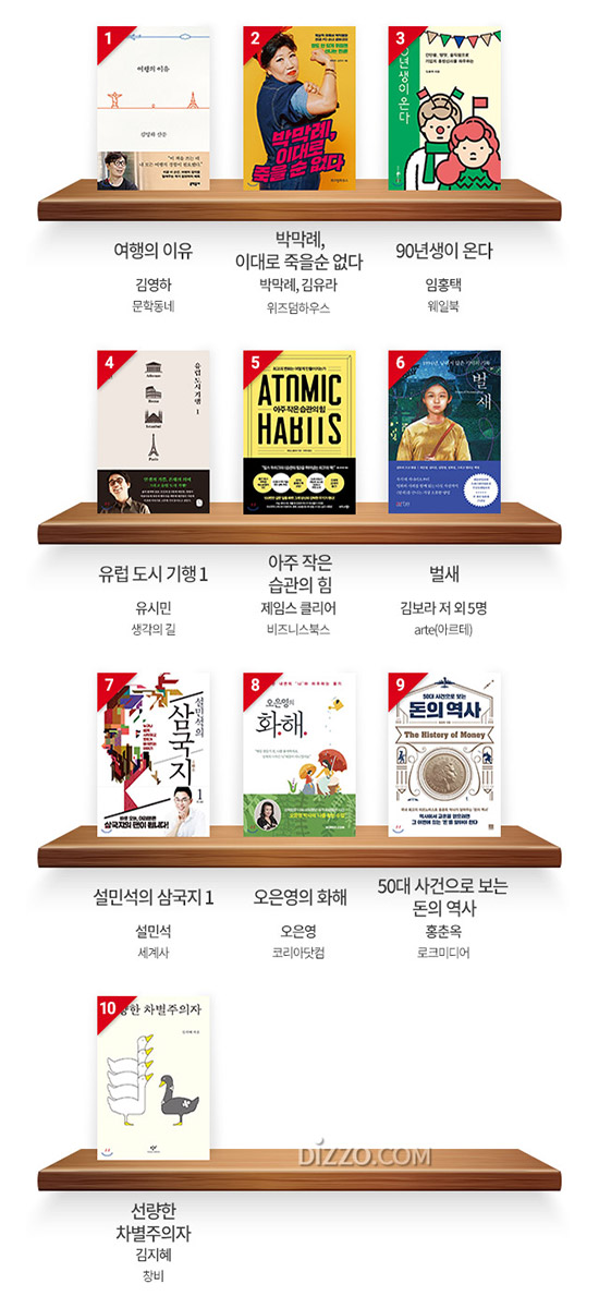 독자들이 선정한 올해의 책 1위 김영하 작가의 '여행의 이유' 선정