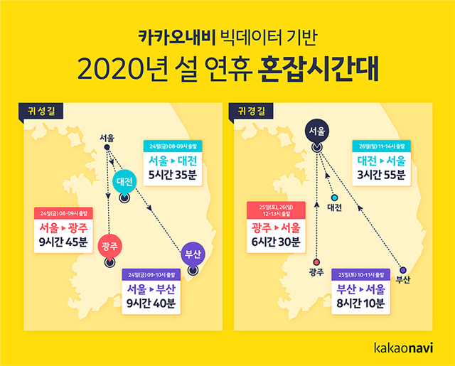 카카오 "설 연휴 귀성길 24일 오전 8~10시 출발은 피하세요"