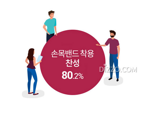 '코로나19' 자가격리자에 '손목밴드 착용' 80.2% 찬성&hellip;이유는?