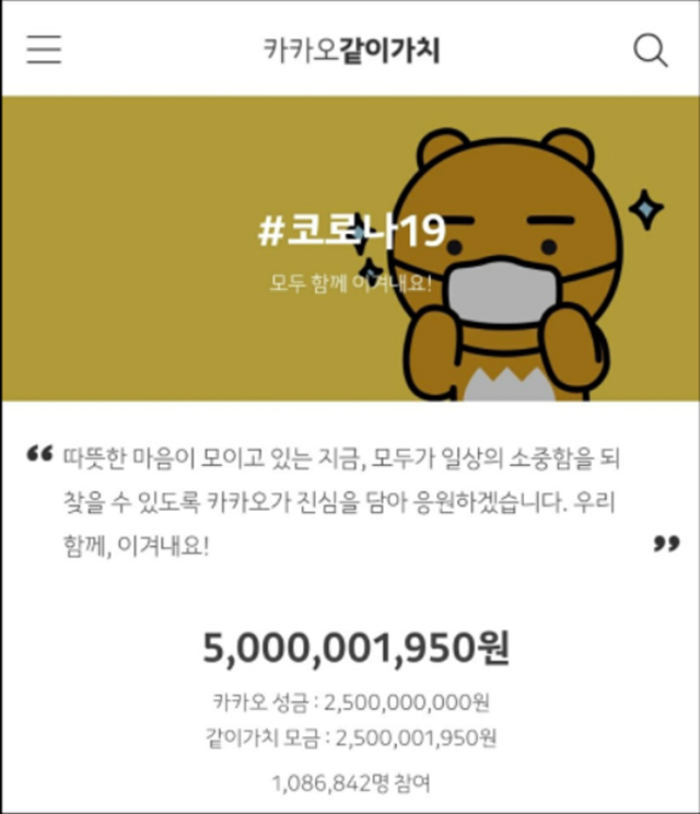 카카오, 코로나 기부 캠페인 모금액 50억 넘어