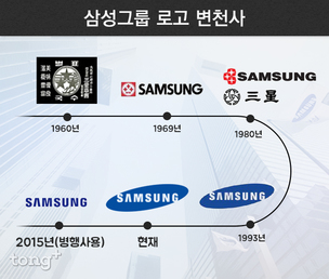 [브랜드 로고 변천사] (1) 삼성(Samsung)
