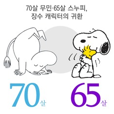 70살 무민&middot;65살 스누피, 장수 캐릭터의 귀환