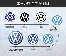 [브랜드 로고 변천사] (9) 폭스바겐(Volkswagen)