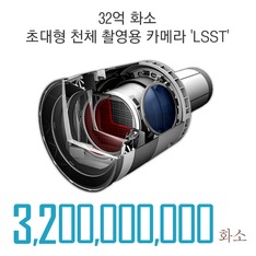 32억 화소 초대형 천체 촬영용 카메라 'LSST'