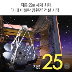 지름 25m 세계 최대 '거대 마젤란 망원경' 건설 시작