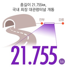 총길이 21.755㎞, 국내 최장 '대관령 터널' 개통