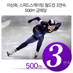 이상화, 스피드스케이팅 월드컵  3연속 500m 금메달