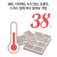 38도 더위에도 녹지 않는 초콜릿, 스위스 업체 바리 칼레보 개발