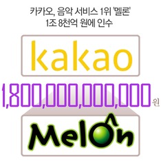 카카오, 음악 서비스 1위 '멜론' 1조8천억 원에 인수